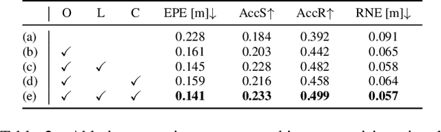 Figure 4 for Hidden Gems: 4D Radar Scene Flow Learning Using Cross-Modal Supervision
