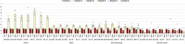 Figure 1 for Towards Understanding Fairness and its Composition in Ensemble Machine Learning