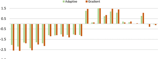 Figure 4 for Towards Understanding Fairness and its Composition in Ensemble Machine Learning