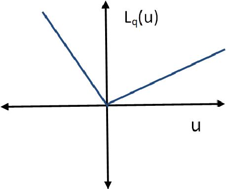 Figure 1 for Uncertainty Quantification in SVM prediction