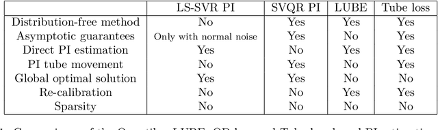 Figure 2 for Uncertainty Quantification in SVM prediction
