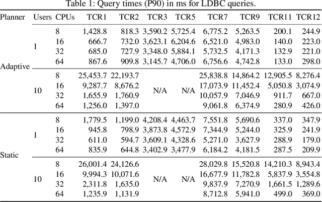 Figure 1 for Siren Federate: Bridging document, relational, and graph models for exploratory graph analysis