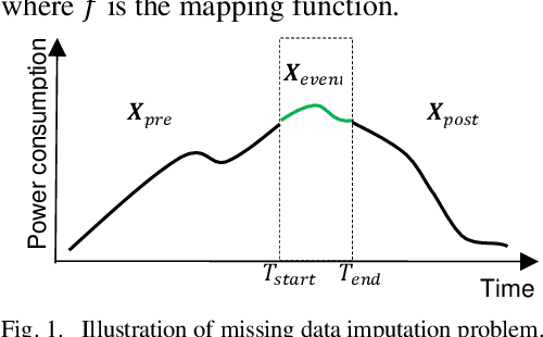 Figure 1 for Applying Fine-Tuned LLMs for Reducing Data Needs in Load Profile Analysis