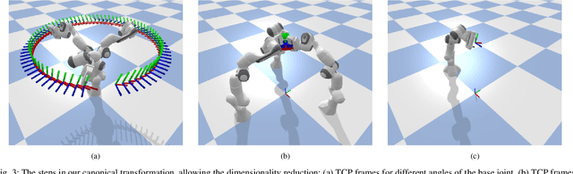 Figure 3 for RM4D: A Combined Reachability and Inverse Reachability Map for Common 6-/7-axis Robot Arms by Dimensionality Reduction to 4D