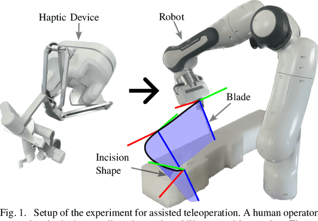 Figure 1 for Safe Execution of Learned Orientation Skills with Conic Control Barrier Functions