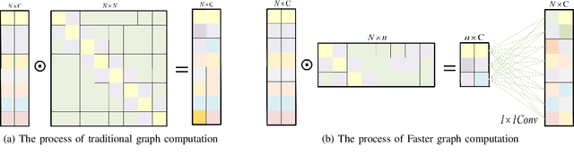 Figure 1 for FasterSTS: A Faster Spatio-Temporal Synchronous Graph Convolutional Networks for Traffic flow Forecasting