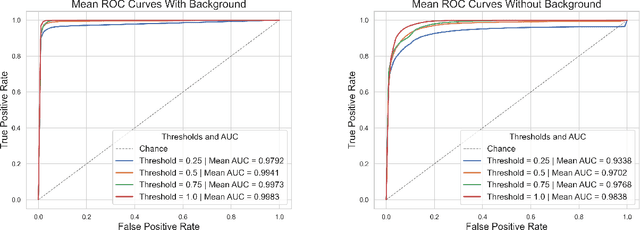 Figure 4 for Confidence-Based Annotation Of Brain Tumours In Ultrasound