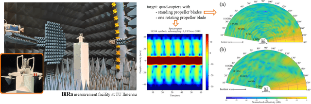 Figure 3 for Sounding-Based Evaluation of Multi-Sensor ISAC Networks for Drone Applications: Measurement and Simulation Perspectives