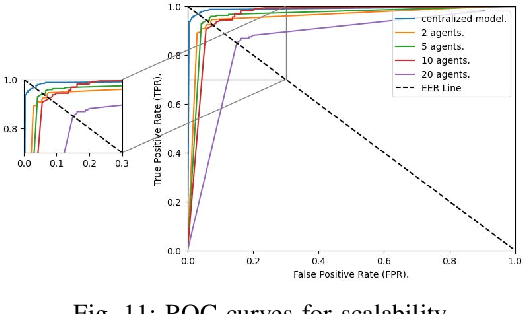Figure 3 for 1-D CNN-Based Online Signature Verification with Federated Learning