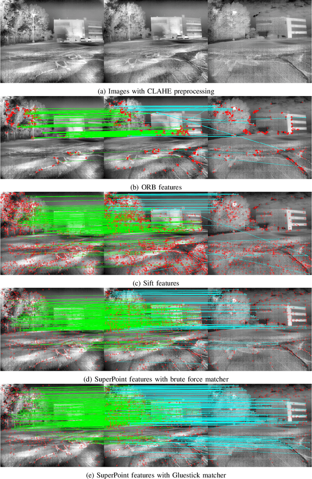 Figure 3 for Towards Long Term SLAM on Thermal Imagery