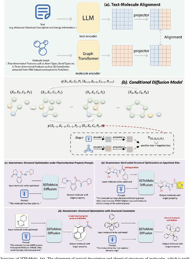 Figure 1 for Sculpting Molecules in 3D: A Flexible Substructure Aware Framework for Text-Oriented Molecular Optimization