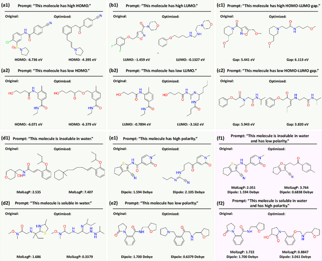 Figure 3 for Sculpting Molecules in 3D: A Flexible Substructure Aware Framework for Text-Oriented Molecular Optimization