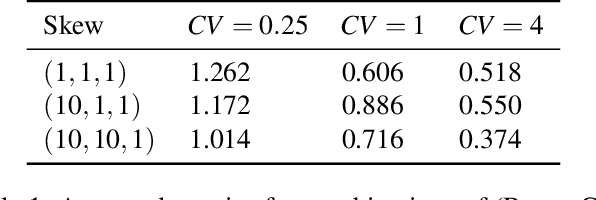 Figure 2 for Computron: Serving Distributed Deep Learning Models with Model Parallel Swapping