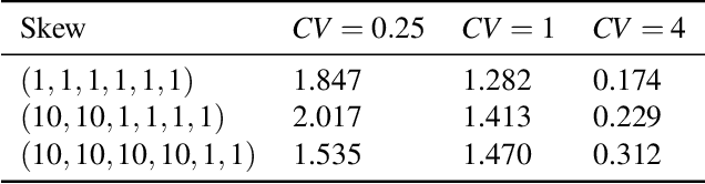 Figure 4 for Computron: Serving Distributed Deep Learning Models with Model Parallel Swapping