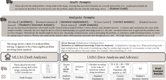 Figure 3 for AI-Driven Virtual Teacher for Enhanced Educational Efficiency: Leveraging Large Pretrain Models for Autonomous Error Analysis and Correction