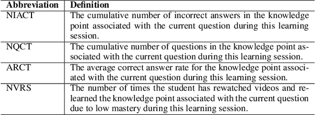 Figure 2 for AI-Driven Virtual Teacher for Enhanced Educational Efficiency: Leveraging Large Pretrain Models for Autonomous Error Analysis and Correction