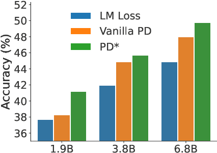 Figure 1 for Pre-training Distillation for Large Language Models: A Design Space Exploration