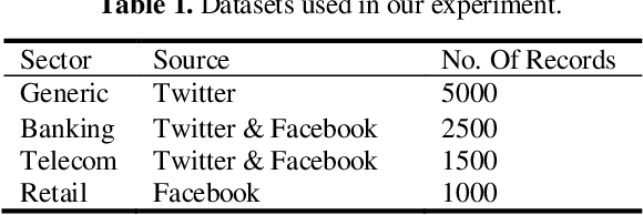 Figure 1 for Question Identification in Arabic Language Using Emotional Based Features