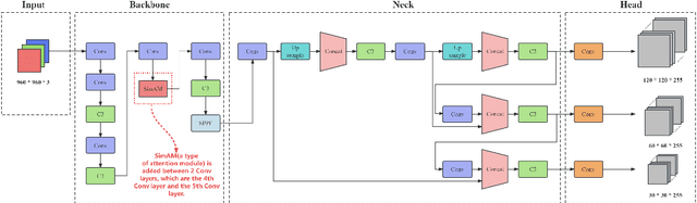 Figure 4 for An Overall Real-Time Mechanism for Classification and Quality Evaluation of Rice