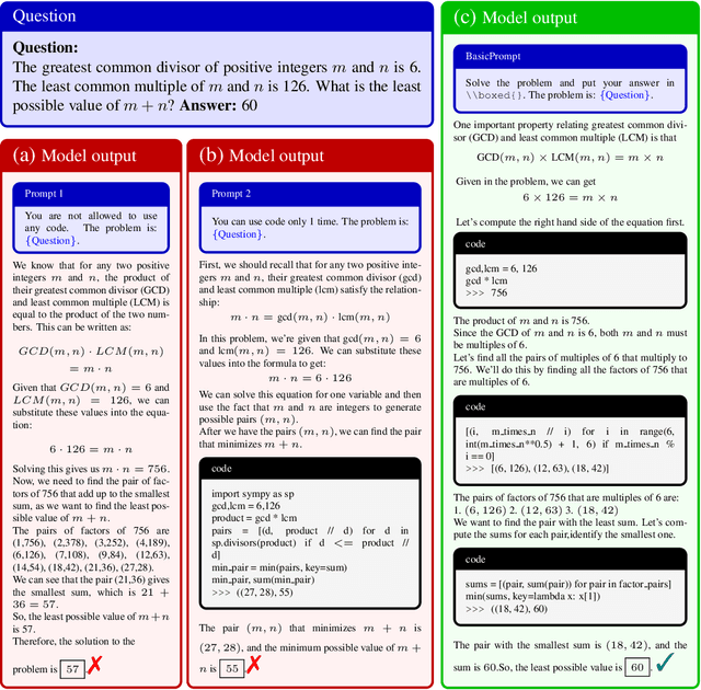 Figure 1 for Solving Challenging Math Word Problems Using GPT-4 Code Interpreter with Code-based Self-Verification