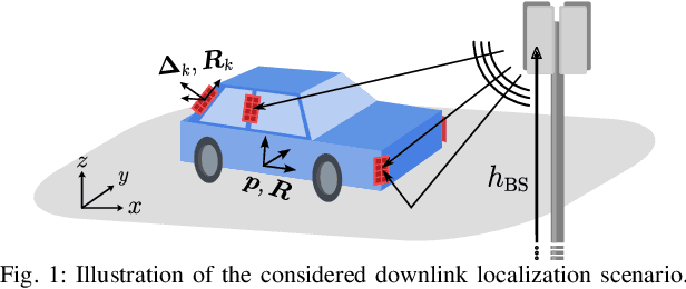 Figure 1 for Optimized Vehicular Antenna Placement for Phase-Coherent Positioning