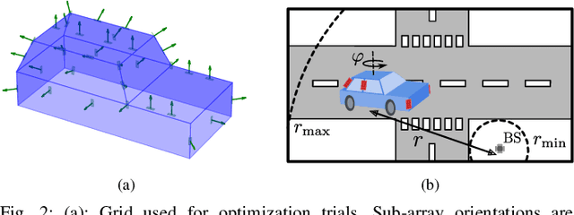 Figure 2 for Optimized Vehicular Antenna Placement for Phase-Coherent Positioning