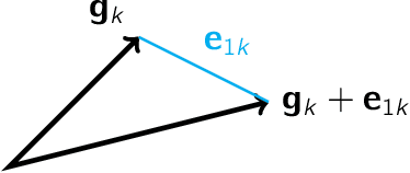 Figure 4 for Mathematical Challenges in Deep Learning