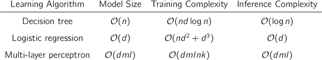 Figure 3 for Mathematical Challenges in Deep Learning