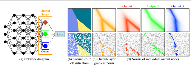 Figure 1 for Multiple importance sampling for stochastic gradient estimation