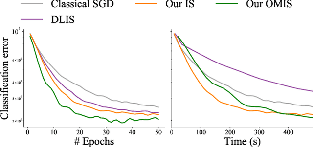 Figure 3 for Multiple importance sampling for stochastic gradient estimation