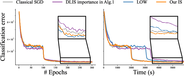 Figure 4 for Multiple importance sampling for stochastic gradient estimation