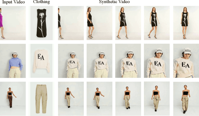 Figure 1 for Dynamic Try-On: Taming Video Virtual Try-on with Dynamic Attention Mechanism