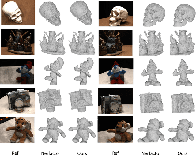 Figure 3 for Sharpening Your Density Fields: Spiking Neuron Aided Fast Geometry Learning