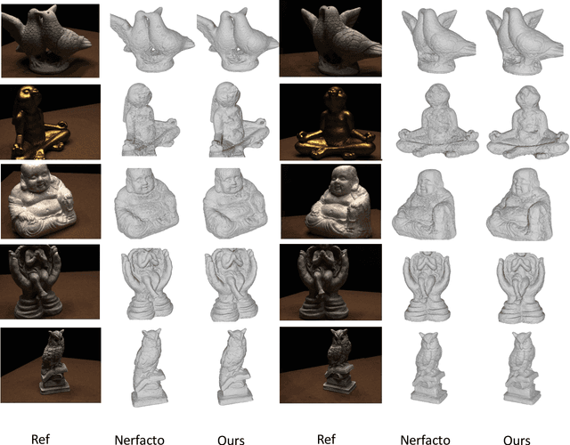 Figure 4 for Sharpening Your Density Fields: Spiking Neuron Aided Fast Geometry Learning