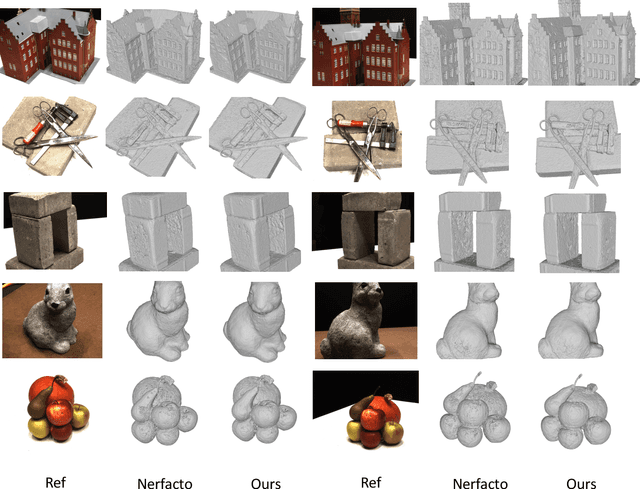 Figure 2 for Sharpening Your Density Fields: Spiking Neuron Aided Fast Geometry Learning