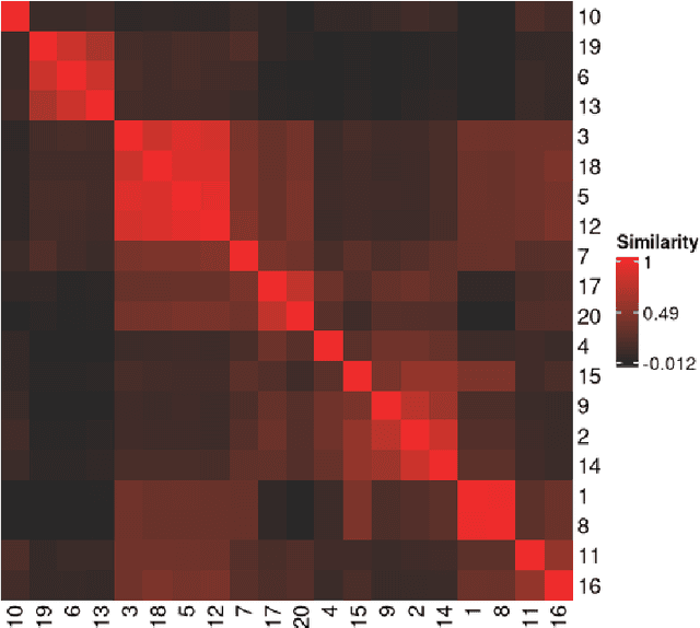 Figure 1 for metasnf: Meta Clustering with Similarity Network Fusion in R