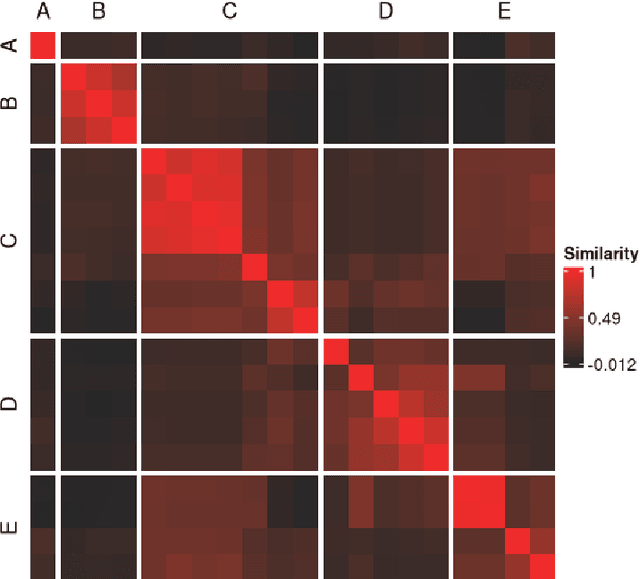 Figure 2 for metasnf: Meta Clustering with Similarity Network Fusion in R