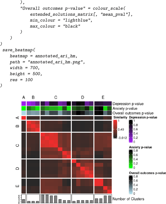 Figure 3 for metasnf: Meta Clustering with Similarity Network Fusion in R