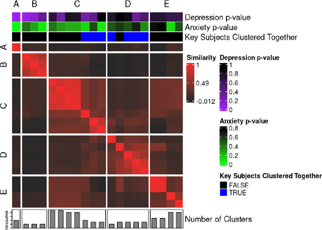 Figure 4 for metasnf: Meta Clustering with Similarity Network Fusion in R