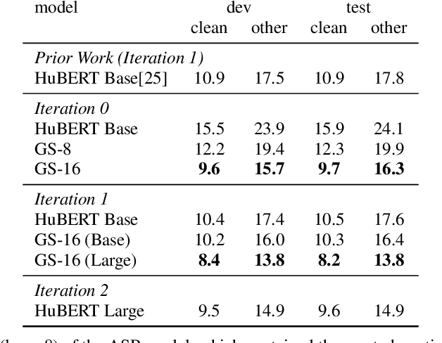 Figure 2 for Reducing Barriers to Self-Supervised Learning: HuBERT Pre-training with Academic Compute