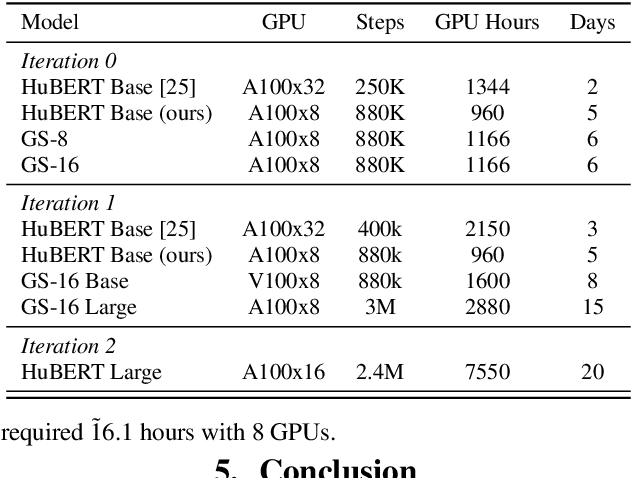 Figure 4 for Reducing Barriers to Self-Supervised Learning: HuBERT Pre-training with Academic Compute