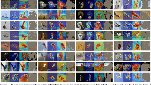 Figure 3 for Hard Patches Mining for Masked Image Modeling