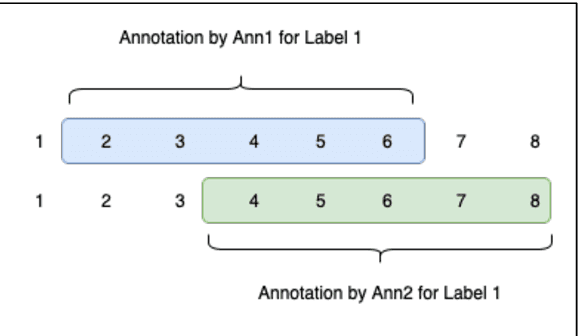 Figure 2 for C3PA: An Open Dataset of Expert-Annotated and Regulation-Aware Privacy Policies to Enable Scalable Regulatory Compliance Audits