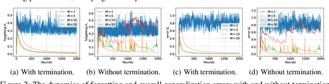 Figure 1 for Theory on Mixture-of-Experts in Continual Learning