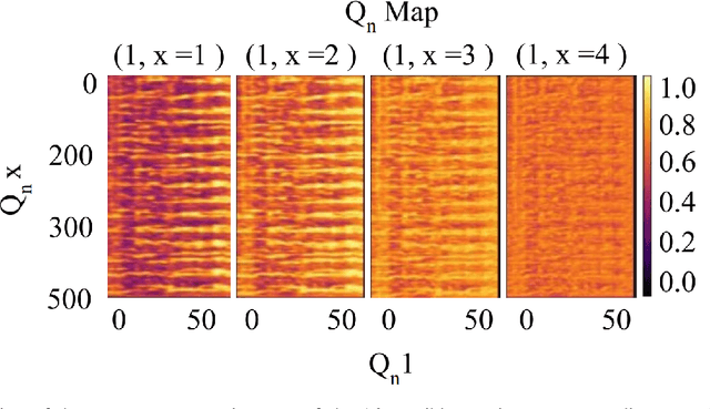 Figure 2 for Structural and Statistical Audio Texture Knowledge Distillation (SSATKD) for Passive Sonar Classification