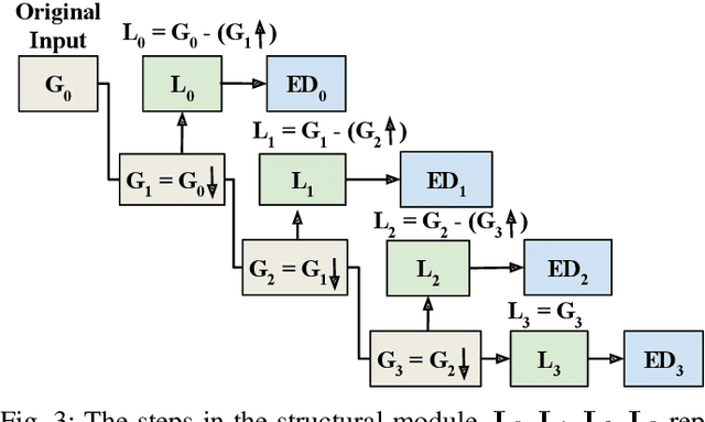 Figure 3 for Structural and Statistical Audio Texture Knowledge Distillation (SSATKD) for Passive Sonar Classification