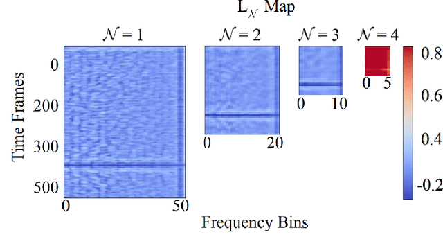 Figure 4 for Structural and Statistical Audio Texture Knowledge Distillation (SSATKD) for Passive Sonar Classification