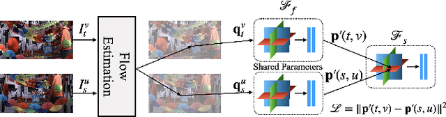 Figure 3 for Factorized Motion Fields for Fast Sparse Input Dynamic View Synthesis