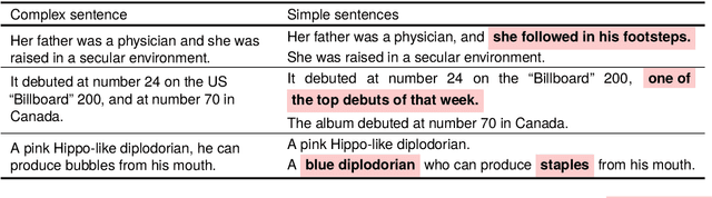 Figure 1 for WikiSplit++: Easy Data Refinement for Split and Rephrase