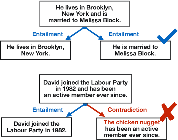 Figure 2 for WikiSplit++: Easy Data Refinement for Split and Rephrase